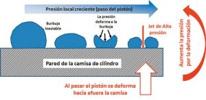 La regla del 50/50