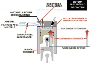 ¿Nafta súper o premium?