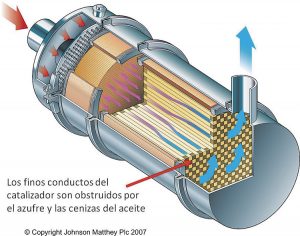 La combinación ideal para el Diesel Euro 5