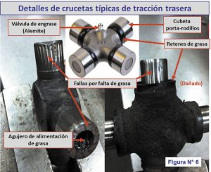 Las grasas: aliadas en las lubricaciones difíciles