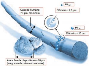 Compatibilidad con los sistemas de postratamiento: se vienen los DPF