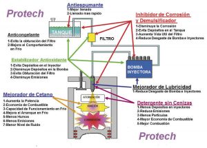 ¿Es tan alto el costo de la protección ambiental?