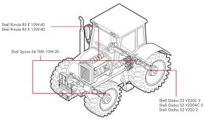 Lubricación de maquinaria agrícola
